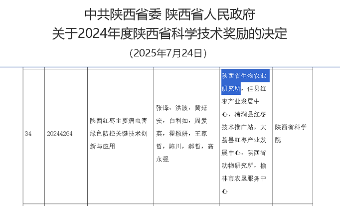 陕西省生物农业研究所荣获2024年度陕西省科技进步二等奖